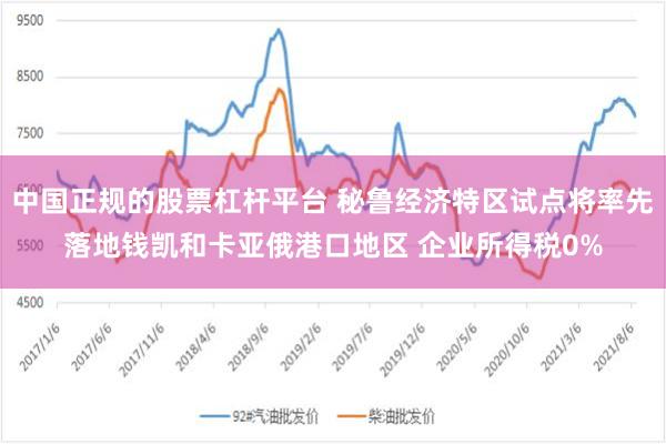 中国正规的股票杠杆平台 秘鲁经济特区试点将率先落地钱凯和卡亚俄港口地区 企业所得税0%